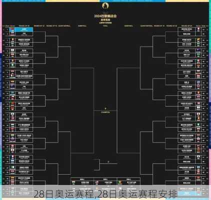 28日奥运赛程,28日奥运赛程安排