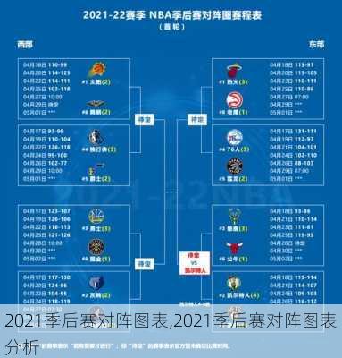 2021季后赛对阵图表,2021季后赛对阵图表分析