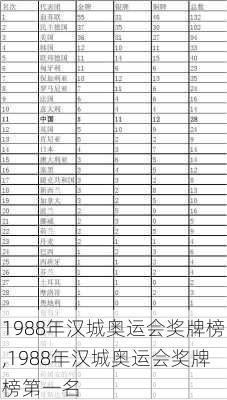 1988年汉城奥运会奖牌榜,1988年汉城奥运会奖牌榜第一名