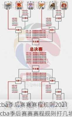 cba季后赛赛赛程规则2021,cba季后赛赛赛程规则打几场