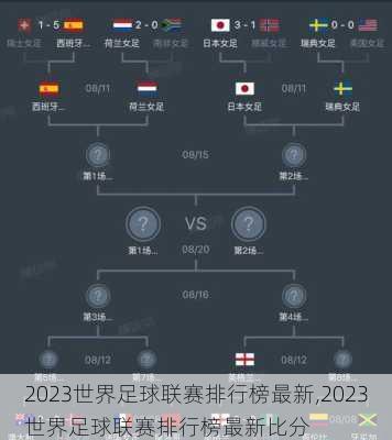 2023世界足球联赛排行榜最新,2023世界足球联赛排行榜最新比分