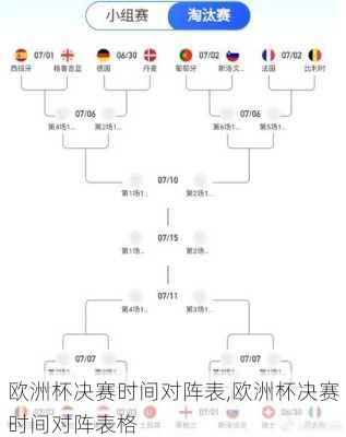 欧洲杯决赛时间对阵表,欧洲杯决赛时间对阵表格