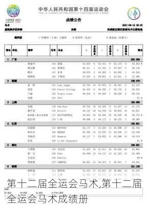 第十二届全运会马术,第十二届全运会马术成绩册