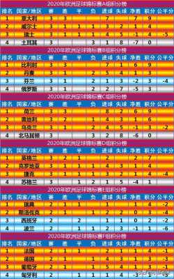 欧洲杯球队积分榜，欧洲杯足球队积分？