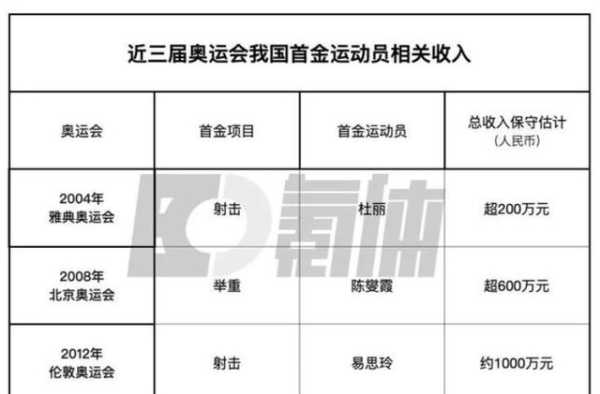 东京奥运会什么时候开始的首金？东京奥运会什么时候开始的首金获得？