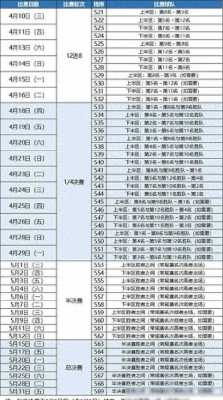 cba赛程季后赛几支球队打，cba季后赛几局几胜制？