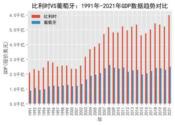 比利时葡萄牙数据，比利时葡萄牙比分分析