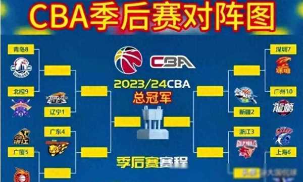 CBA附加赛赛制，bnba附加赛？