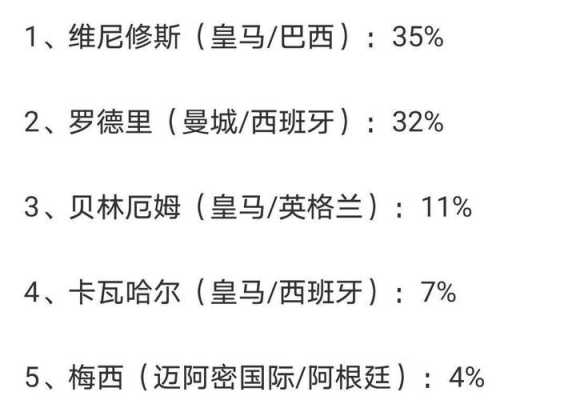 历届欧洲金球奖获奖名单，欧洲金球奖排名！