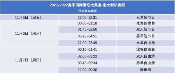 花滑大奖赛2021赛程，花滑大奖赛20202021赛程？