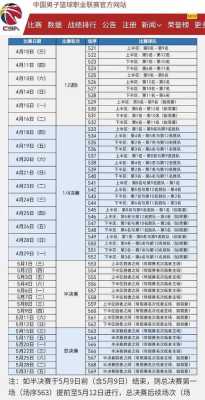 cba附加赛怎么打，cba附加赛打几场？