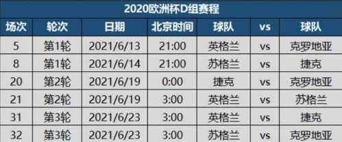 2020欧洲杯时差？2020欧洲杯倒计时？