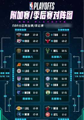 nba附加赛打几场定胜负，nba附加赛打几场?？