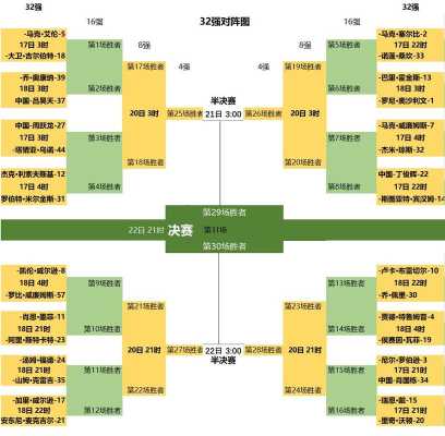 2023世预赛赛程表，世预赛23人大名单？