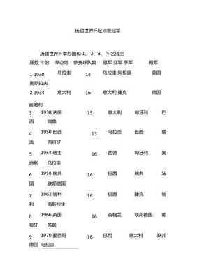 奥运会足球赛历届冠军，奥运会足球冠军次数排名？