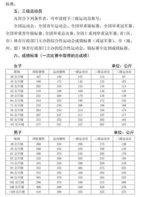 举重比赛级别表，举重比赛的级别